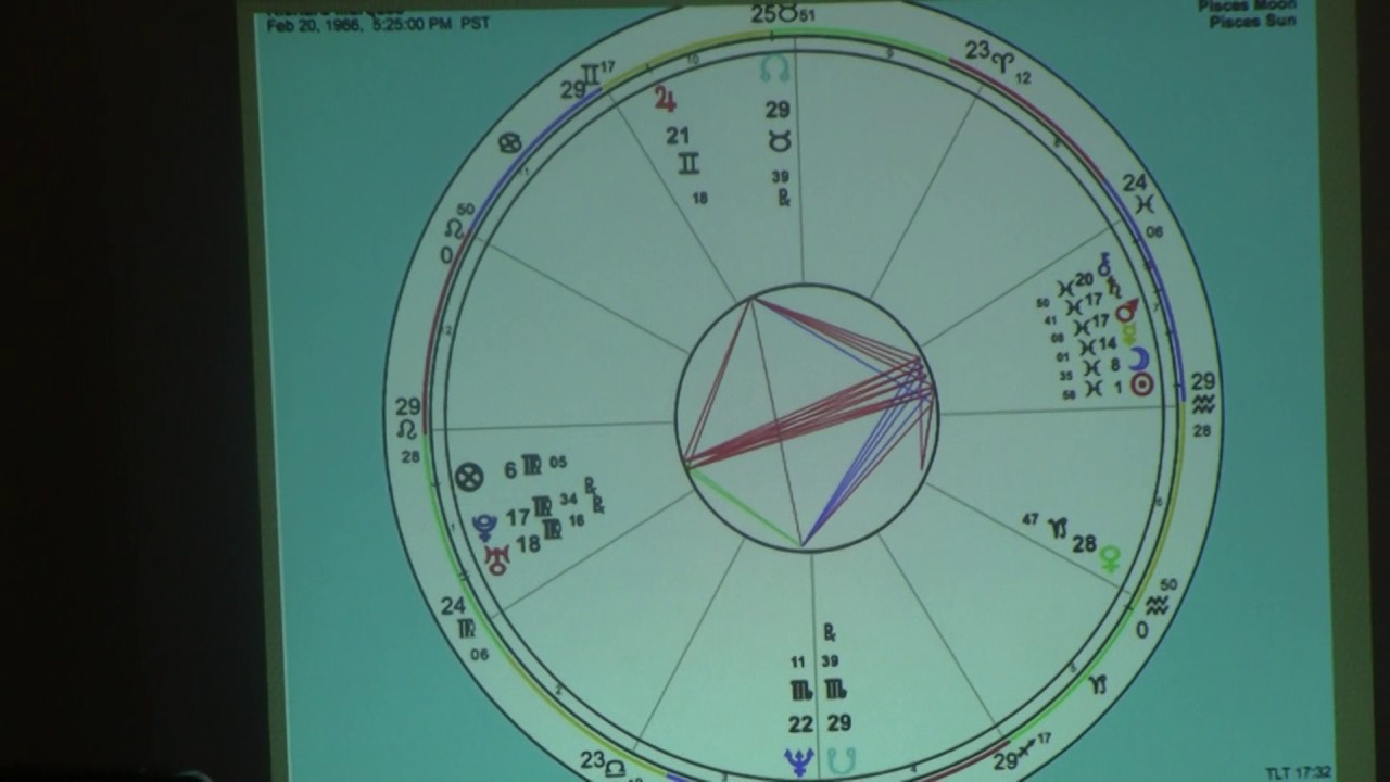 R. Watson: Advanced Astrology. Chart reading.