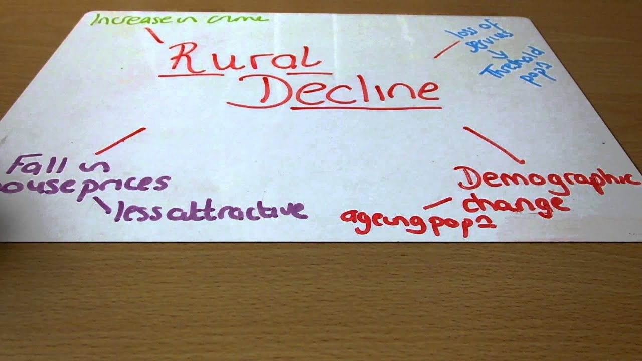 Rural Decline - F762 Rural Change