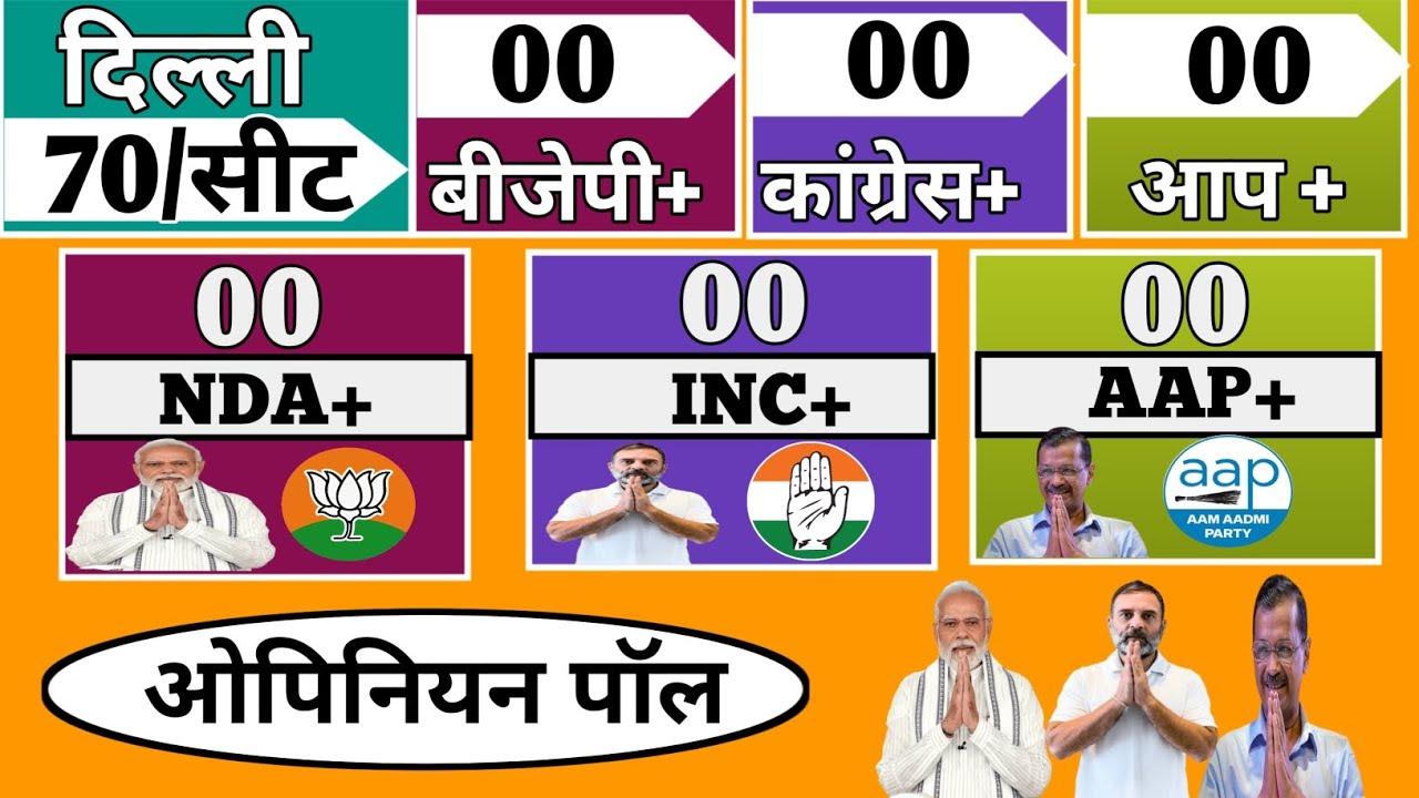 Delhi Vidhan Shabha Election Exit Poll 2024 | Delhi Assembly Chunav Opinion Poll 2024 |