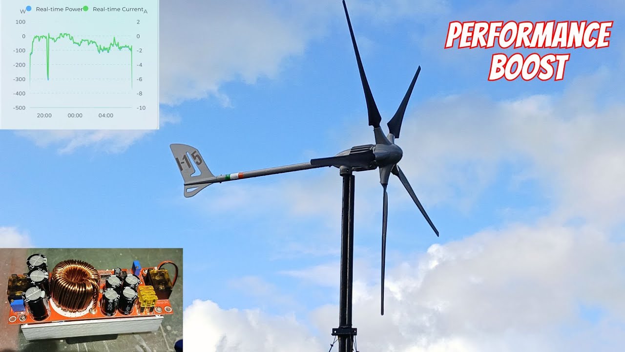 Wind turbine Performance Boost