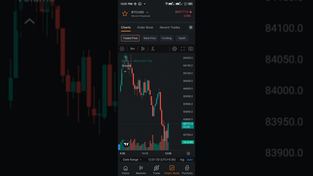 Bitcoin bull run ready toconfirm with@BitcoinPerpetual   #bitcoinnews #trading #bitcoin29/03/2024