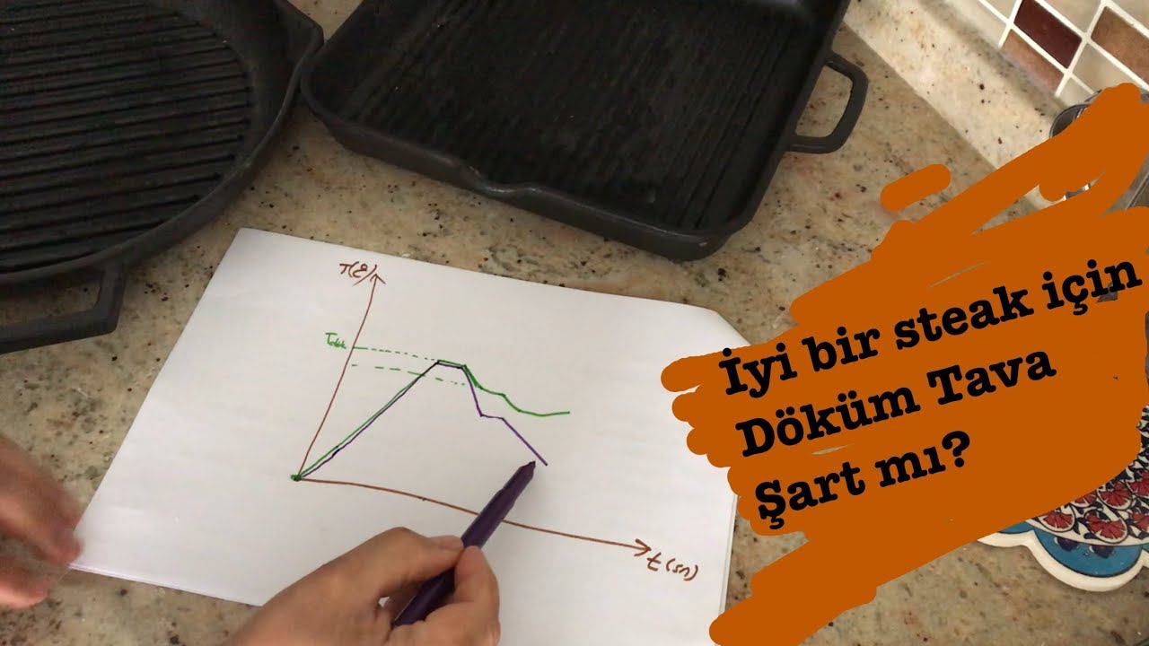 İyi Et pişirmek i&ccedil;in D&ouml;k&uuml;m Tava Şart mı? Bu videodan sonra Evde Steak Yapmak &Ccedil;ok Kolay!!!