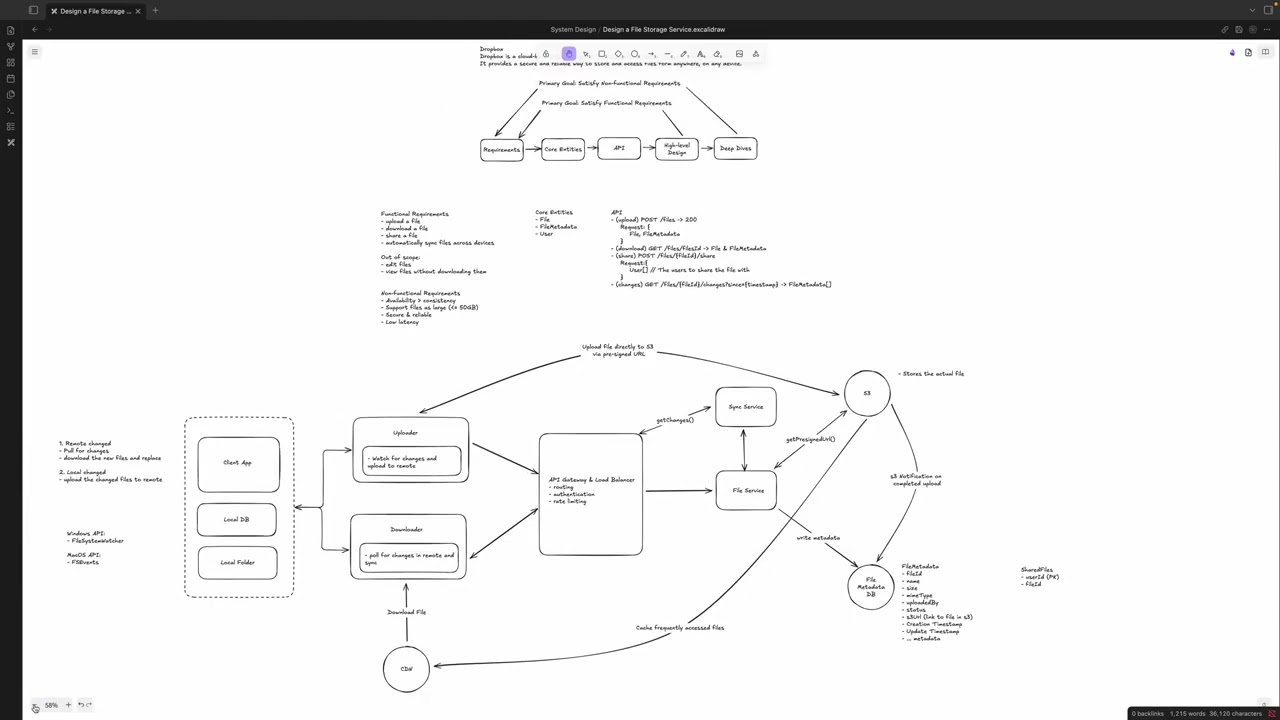 Design a File Storage Service