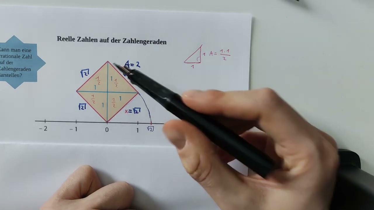 Quadratwurzeln und reelle Zahlen |  Reelle Zahlen auf der Zahlengeraden