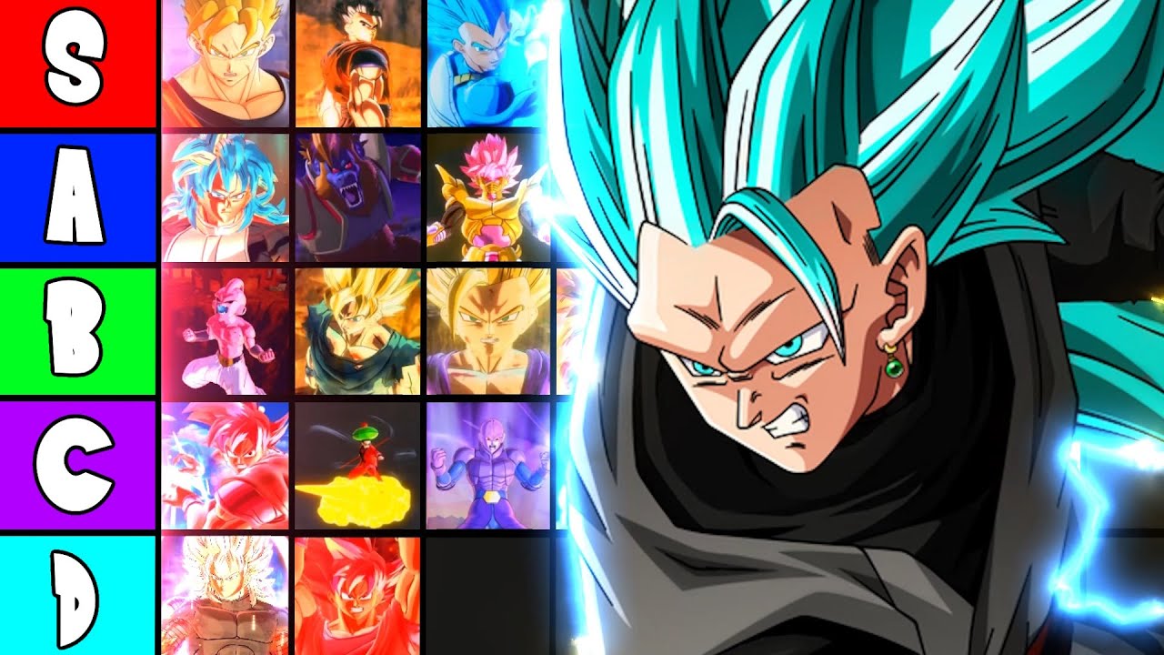 Список уровней навыков пробужденных в Xenoverse 2 ОБНОВЛЕН!