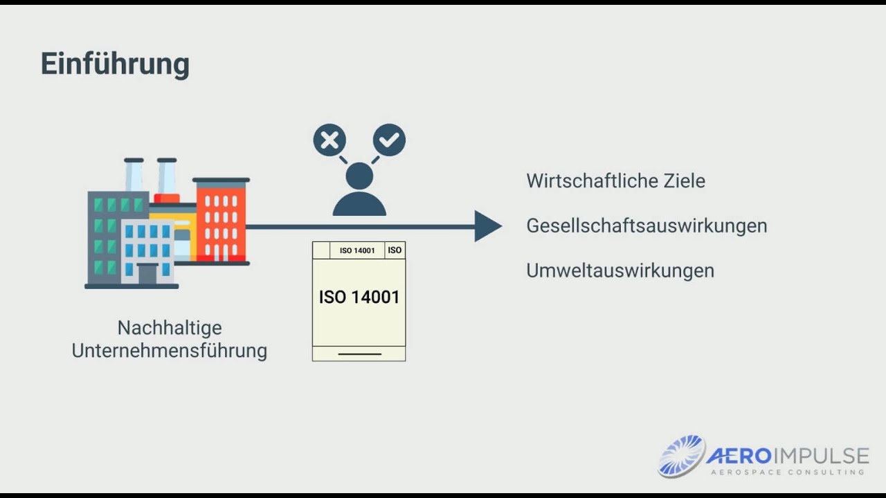 Demo E-Learning - ISO 14001:2015 Umweltmanagement