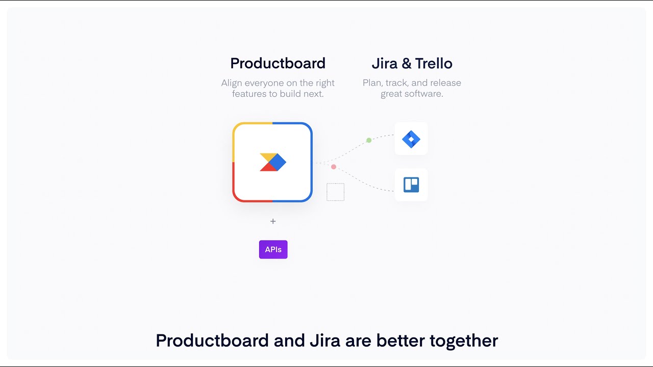 Feature prioritization and roadmapping for Atlassian Jira and Trello