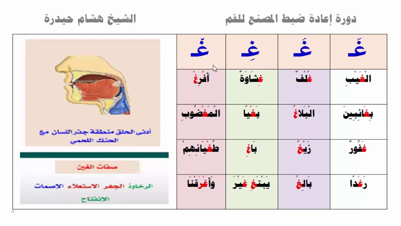 5 تمارين على نطق حرف الغين