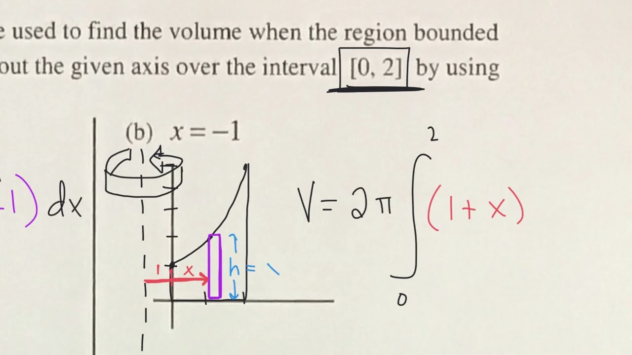 Shell Method Volume and Arc Length