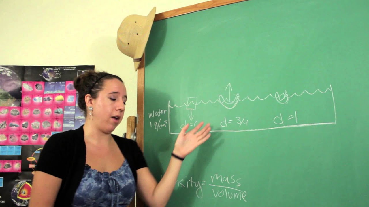 Buoyancy to Weight Ratio in Boating : Science & Math
