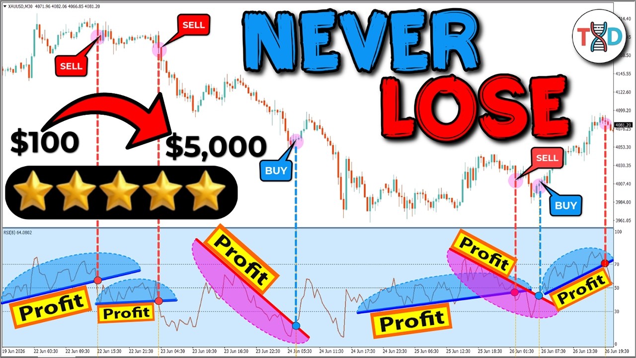 🔴 Turned $100 into $5,000 Using ONLY RSI Trendlines (Step-by-Step Guide)