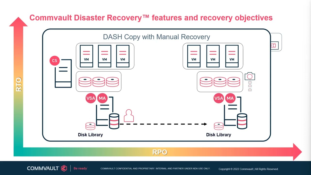 CVTSP23 : Module 5 - Commvault® Disaster Recovery