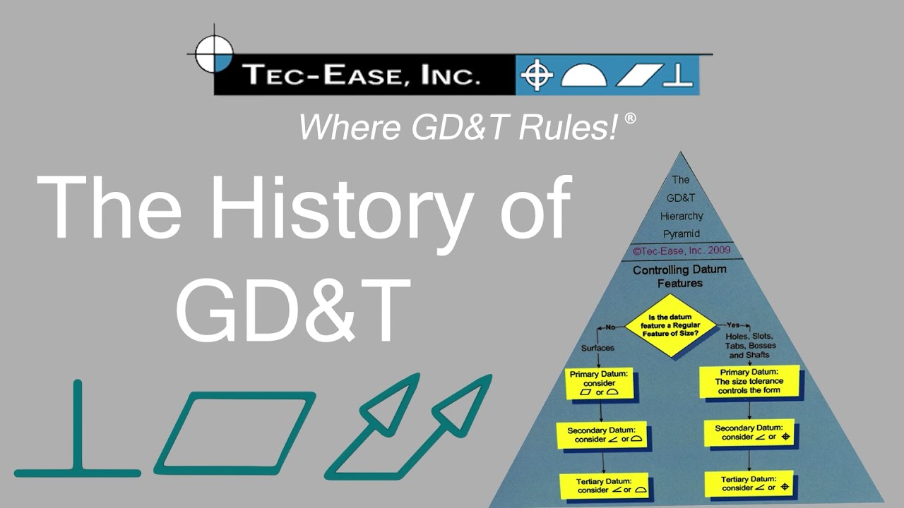 History of GD&T - Why GD&T?