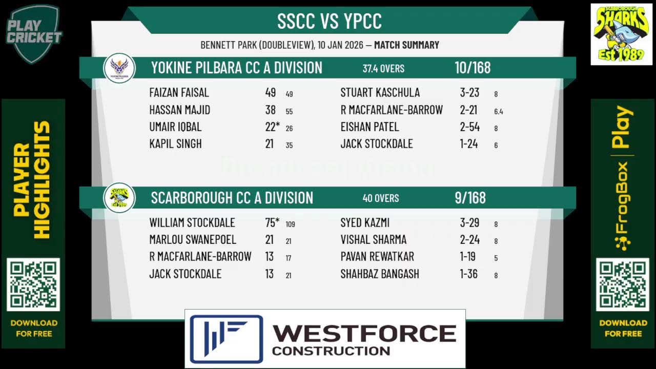 Scarborough CC A Division v Yokine Pilbara CC A Division