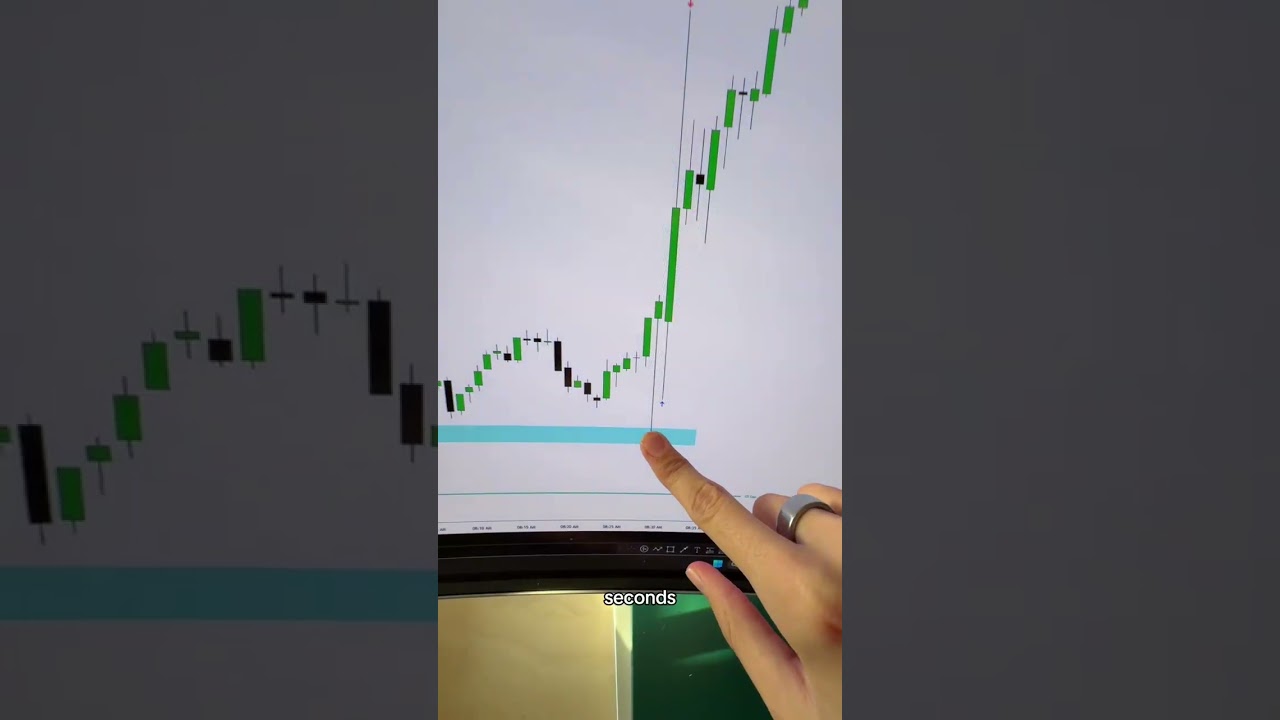 NFP METHOD COOKED TODAY 🔥 PASSED MY ACCOUNTS #daytrading #gstrades #daytrader