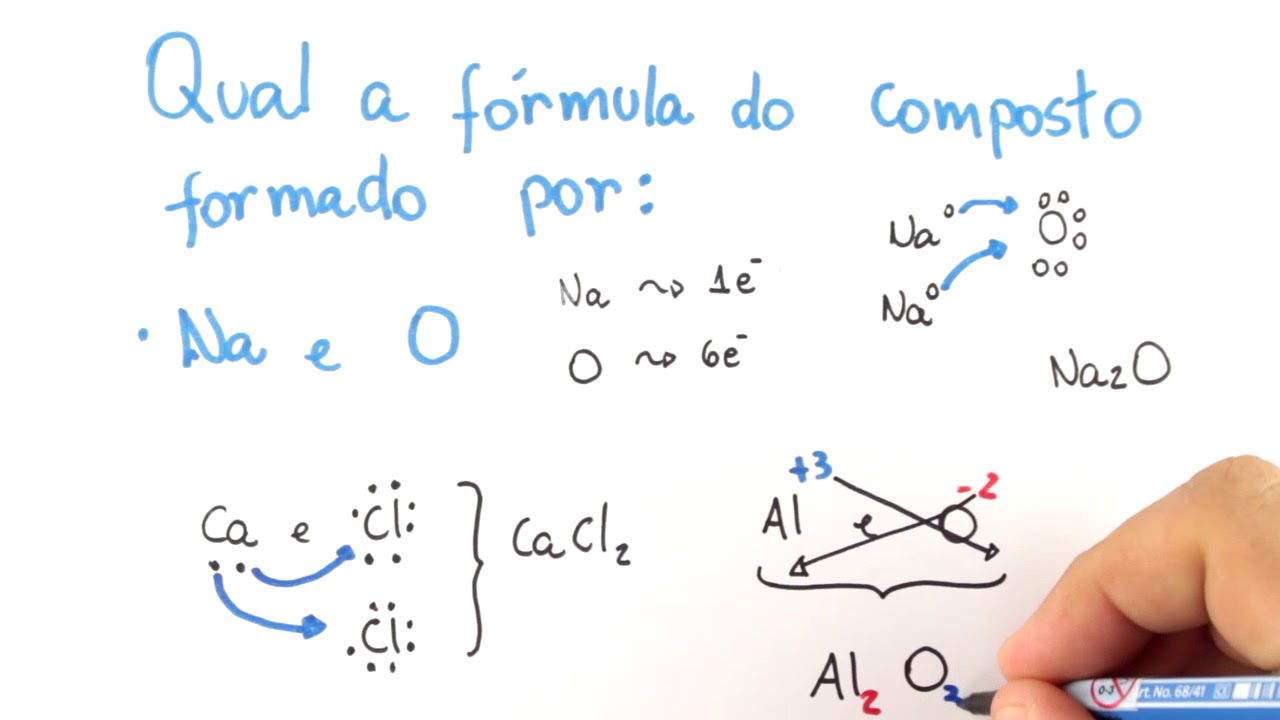 Ligações químicas - Ligação iônica