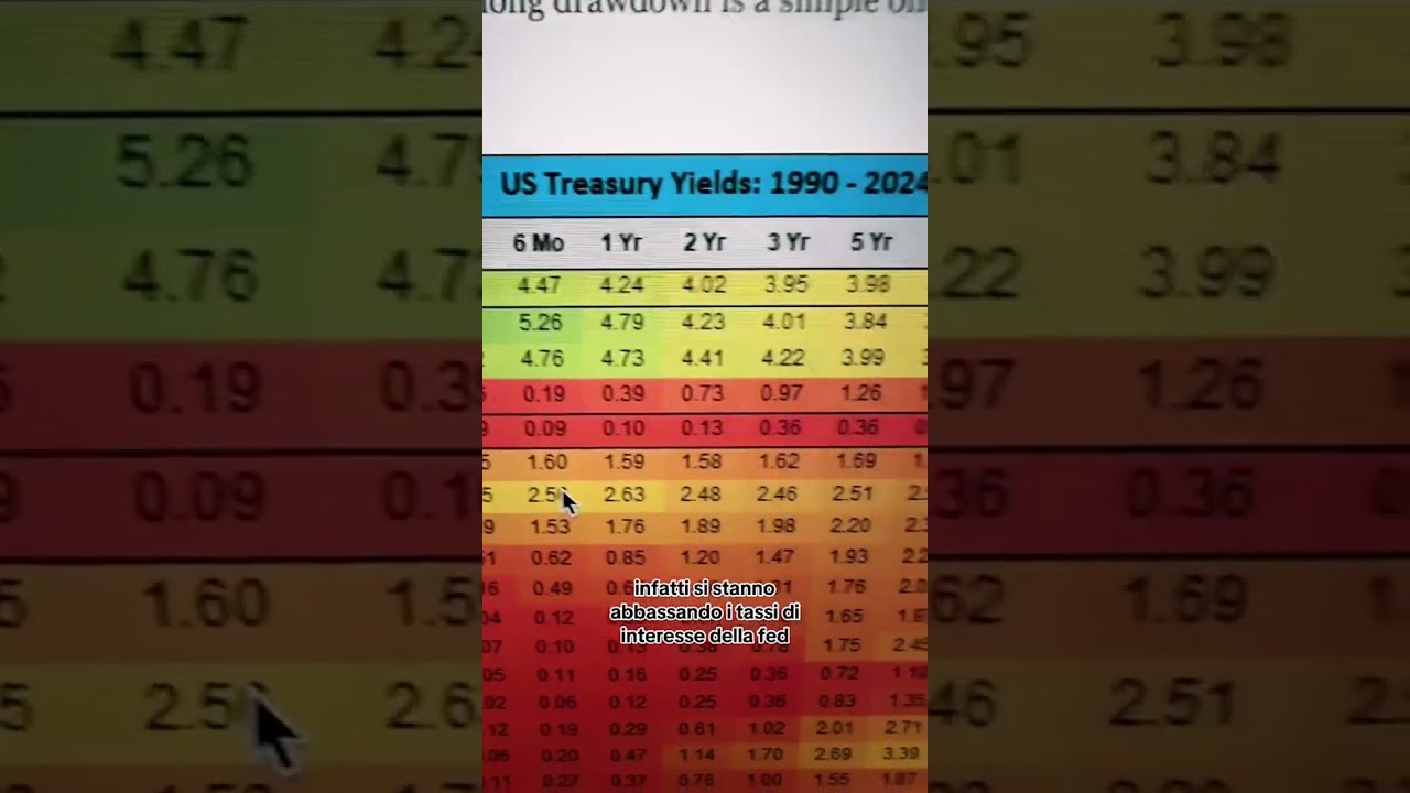 Rendimenti oltre il 4%? #rendimenti #investimenti #finanzapersonale