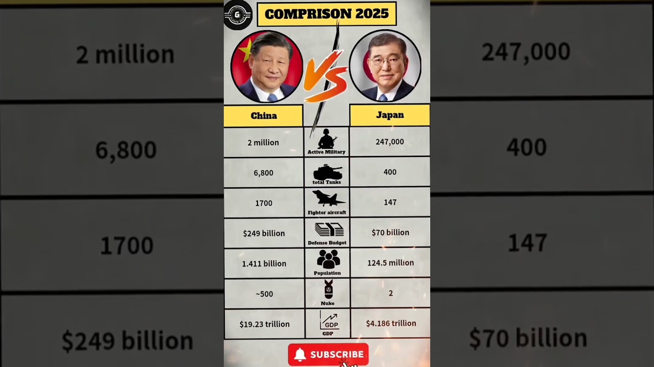 China🇨🇳 vs Japan🇯🇵 Comparison 2025⚠️| GDP,Population,military||VS Which country is more powerful?