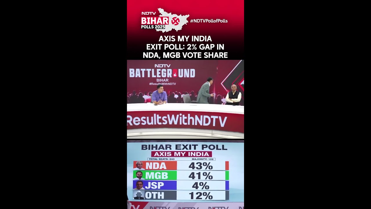 Bihar Exit Polls 2025 | Axis My India Exit Poll: 2% Gap In NDA, MGB Vote Share
