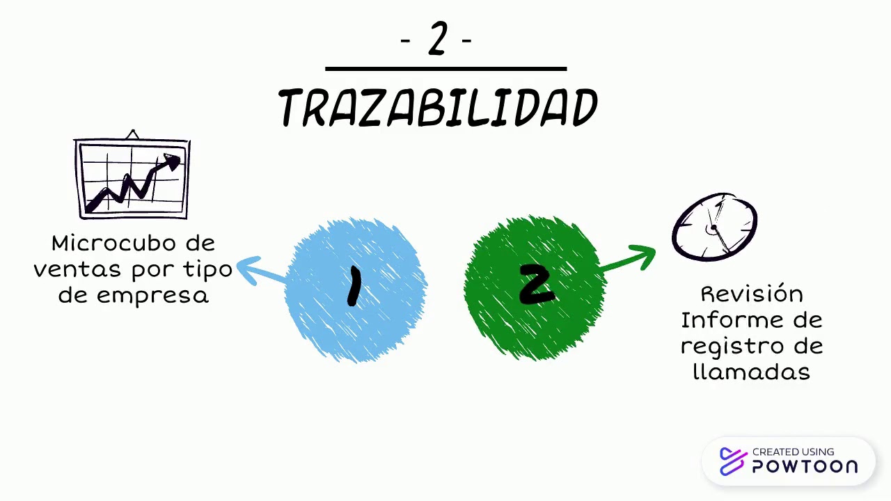 Plan de trabajo - TELEMERCADEO EYESA