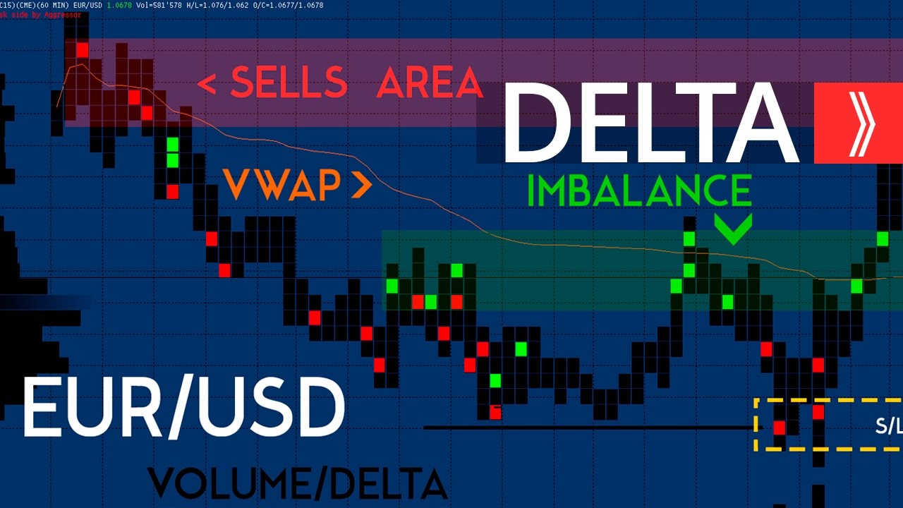 Идентификация точек реверса на фьючерсе РТС Volfix