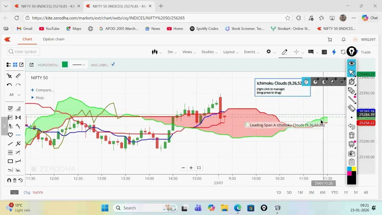 Live Trade Analysis in Stock Market by Vireshwar Sir on 23 Jan  2026