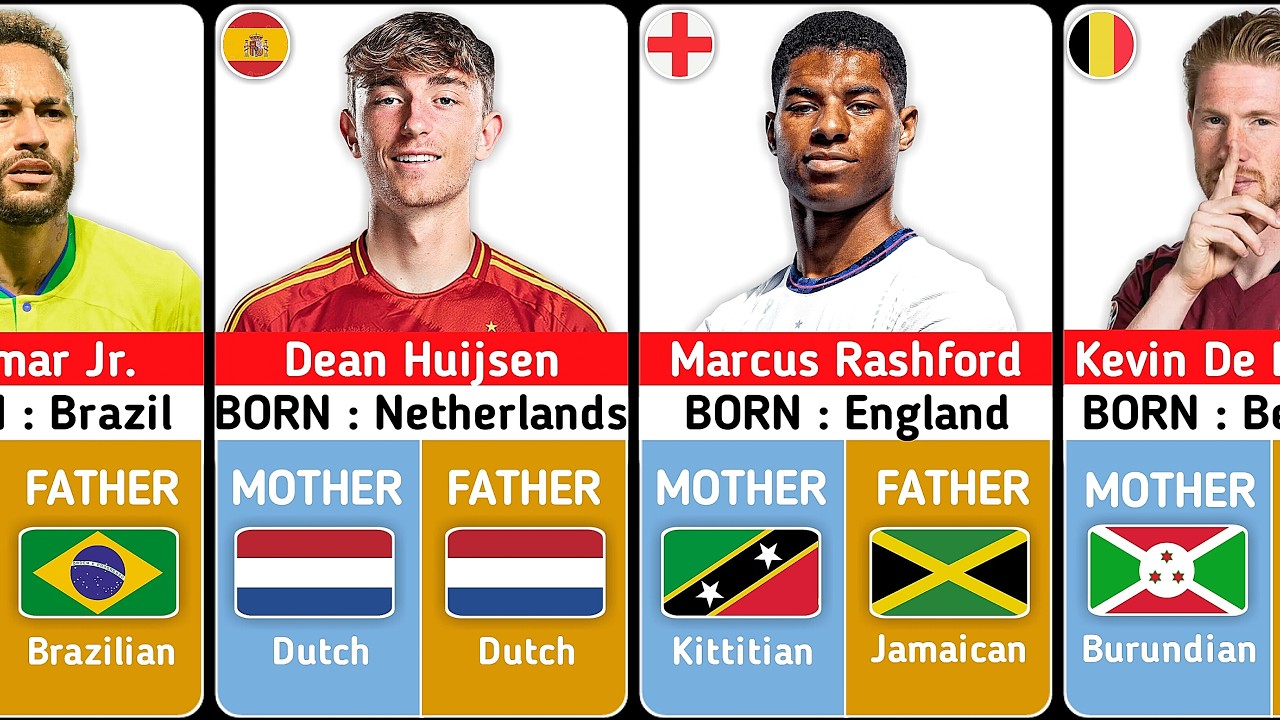 Family Roots of Famous Football Stars | You didn't know 🔥