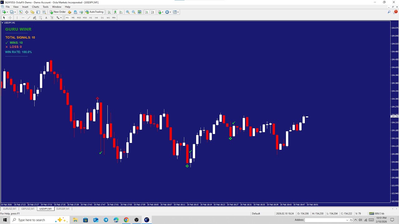 Best Buy Sell MT4 Indicator Download For Free