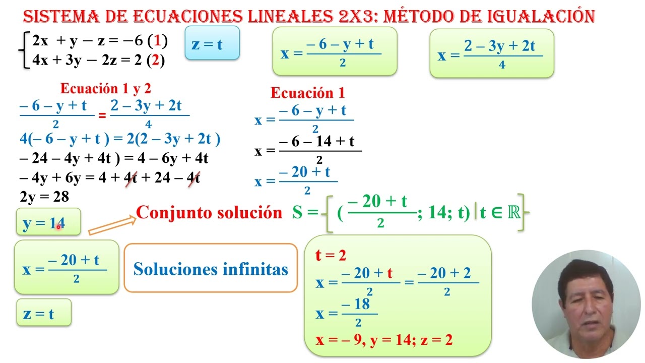 Sistema de ecuaciones lineales 2x3. Método de igualación Ejemplo