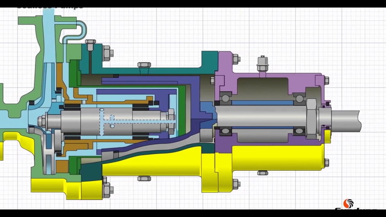 Principles of Magnetic Drive Pumps