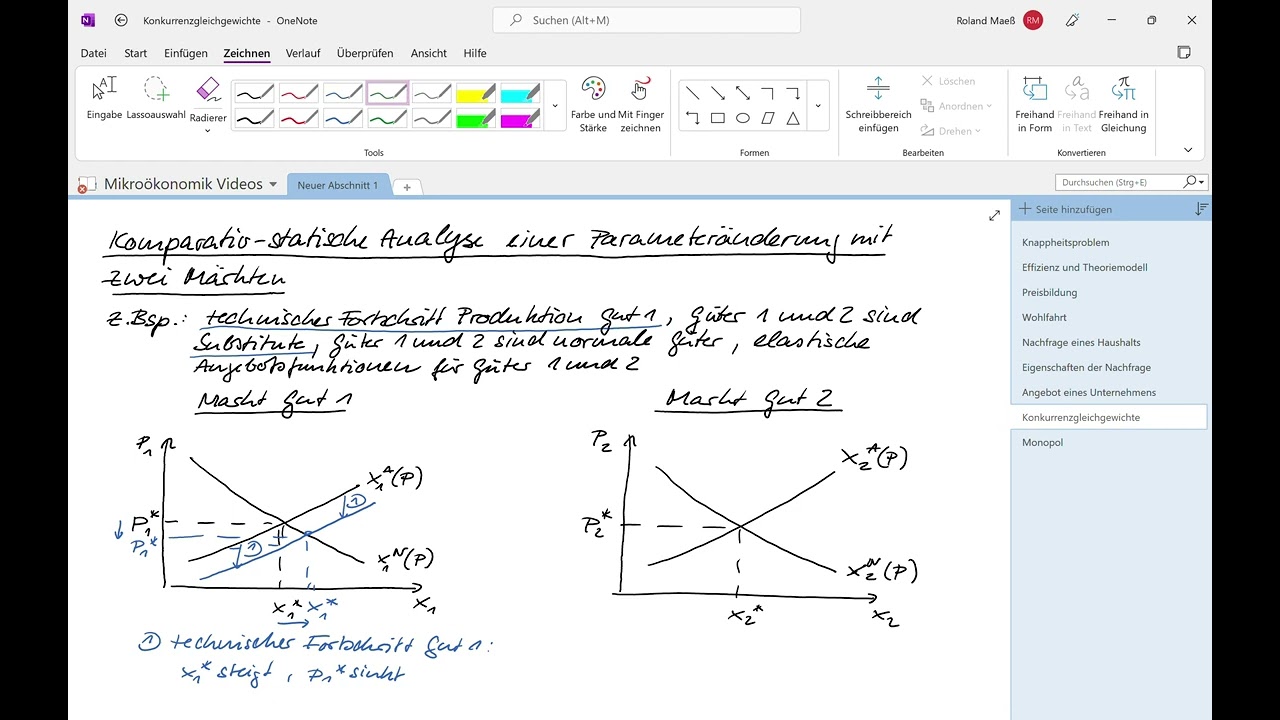 Mikro K5 Komparativ statische Analyse mit zwei M&auml;rkten