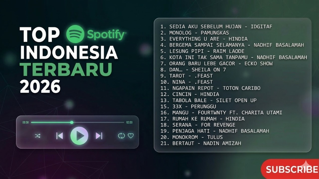 Top Hits Indonesia 2026: Kompilasi Lagu Terbaru | Jaminan Mood Naik!