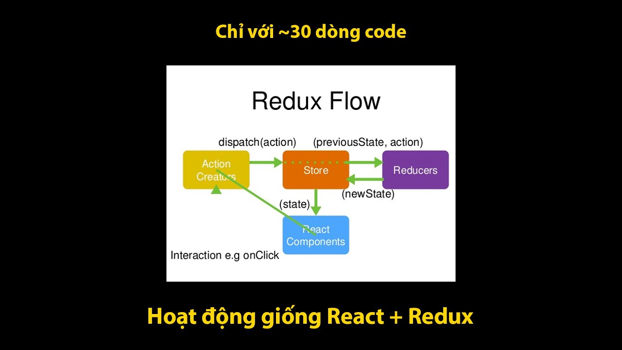 Làm Library Chỉ Với ~30 dòng code hoạt động như React+Redux | Thực hành JavaScript cơ bản