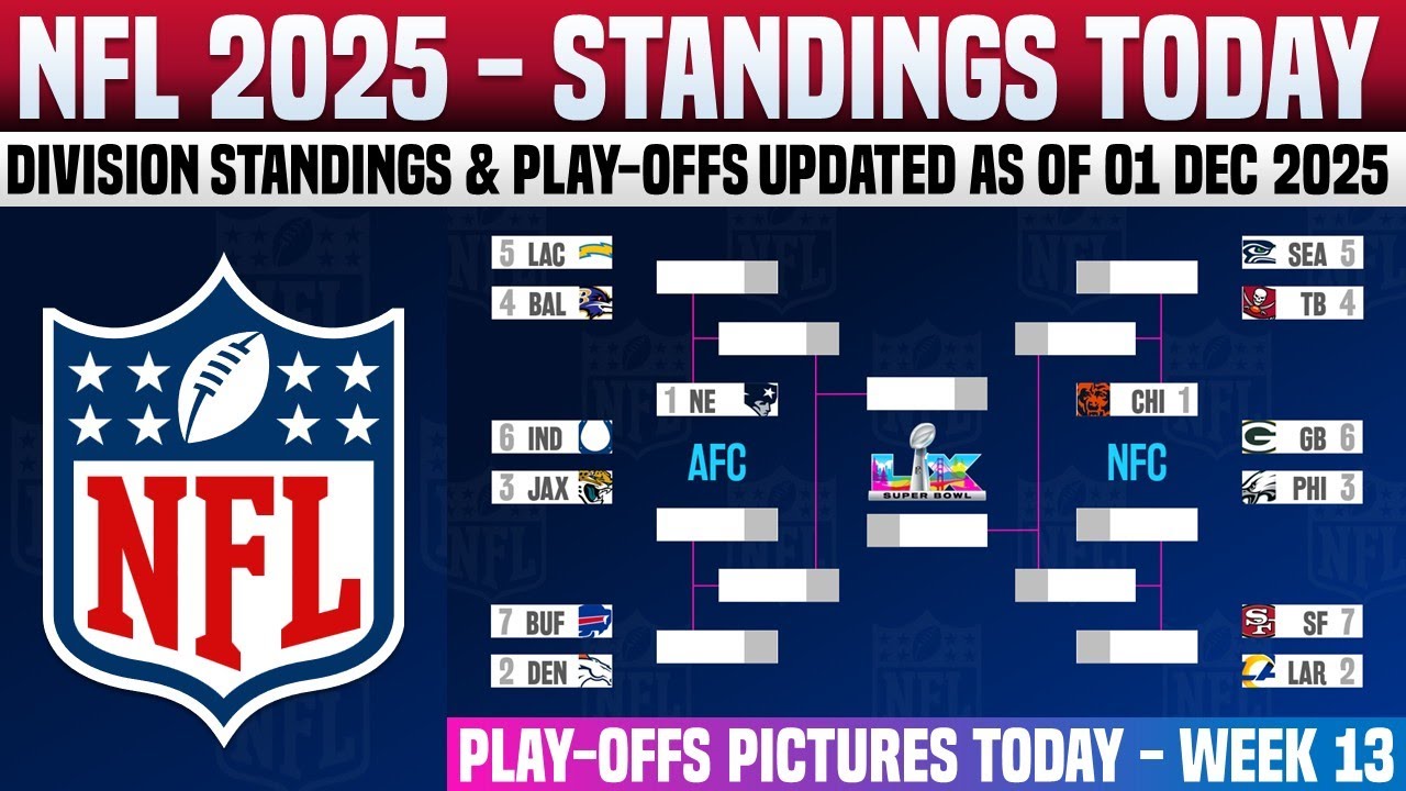 🔵 NFL STANDINGS TODAY | NFL STANDINGS 2025 PLAY-OFFS PICTURES - 1 DEC 2025