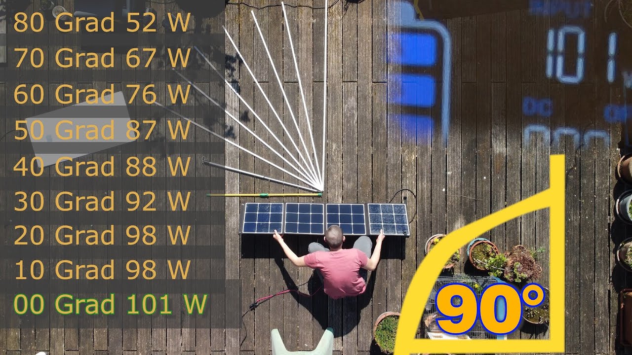 Solar Panel richtig Ausrichten! Winkel Test / Experiment.