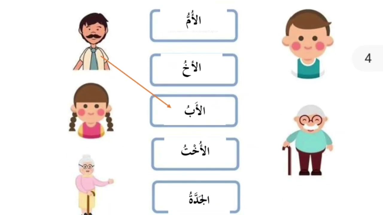 Std 4 Arabic mid term exam model question paper discussion 