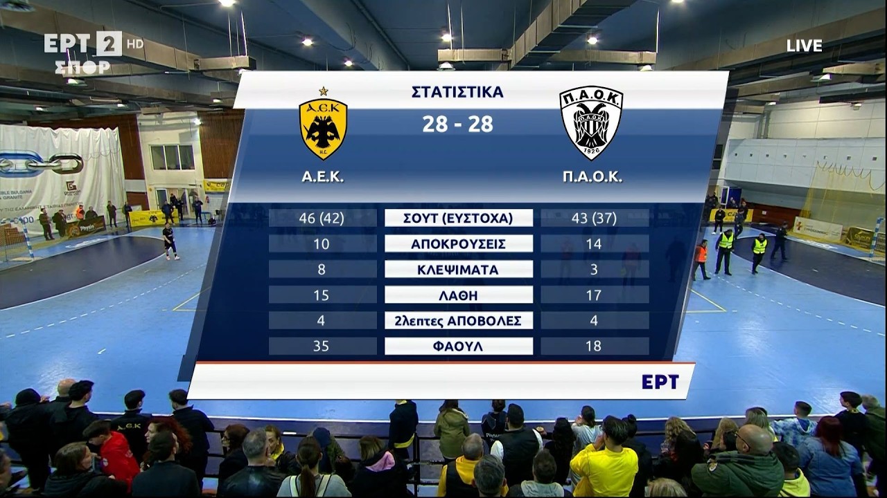 Handball Premier 2025-2026 | ΑΕΚ - ΠΑΟΚ | 18η Αγωνιστική | Highlights