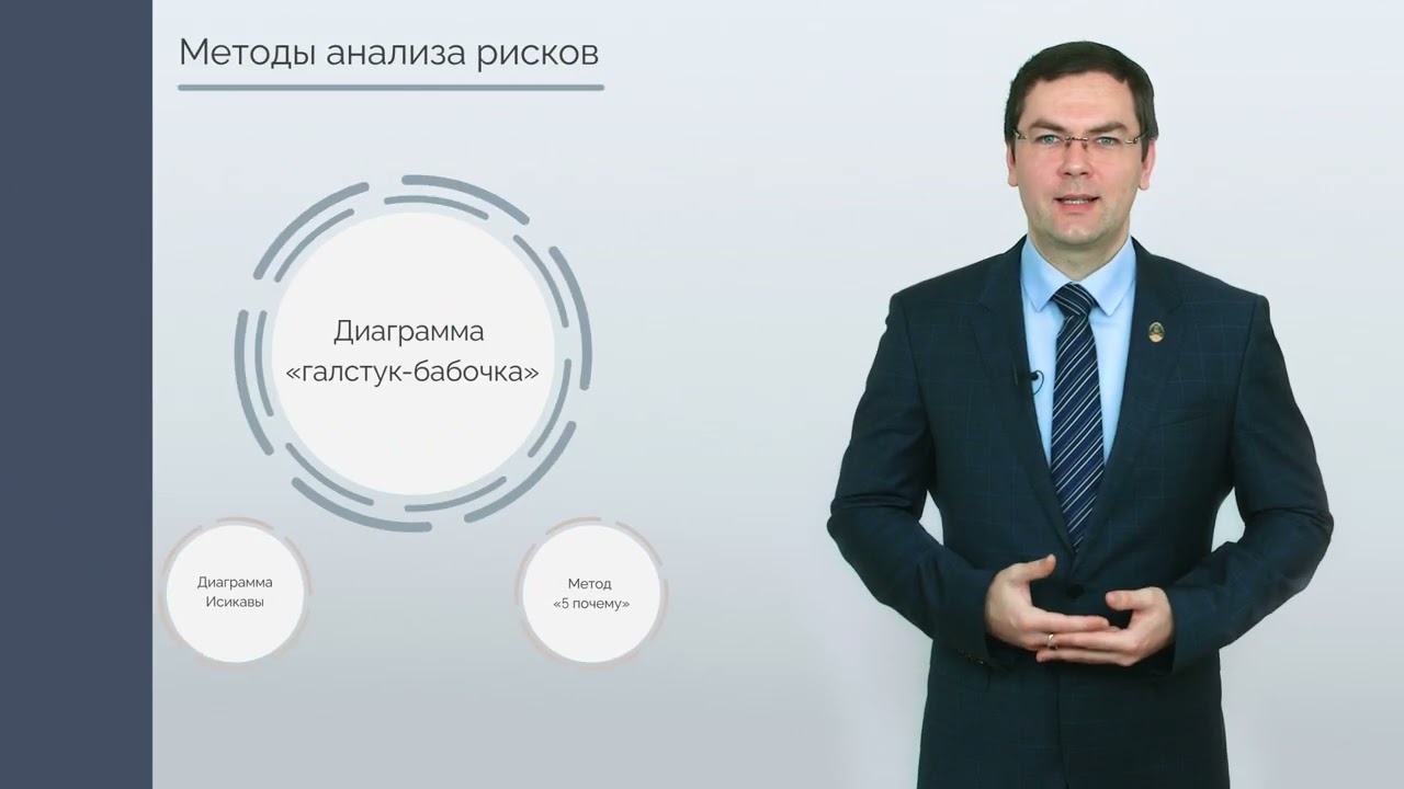 Анализ рисков