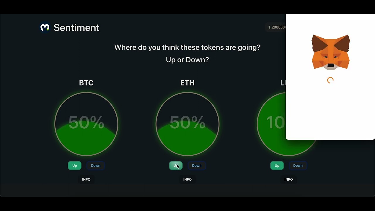 MarketSentiment Dapp Demo