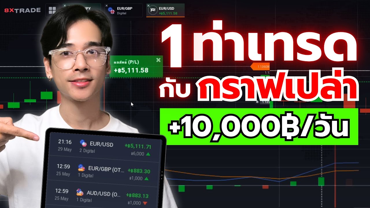 สูตรนี้ง่ายมาก เทรด IQ OPTION +10,000/วัน (95% Winrate) มือใหม่ใช้เลย ทำกำไรได้ทุกวัน | 8X TURKLIFE