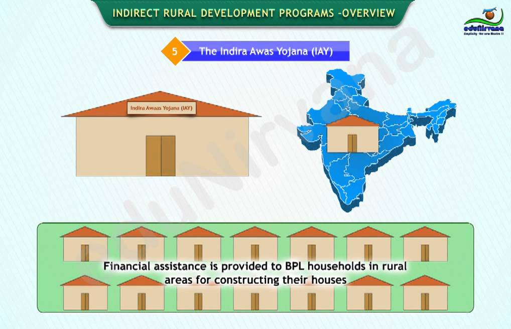 Rural Development-Indian Context