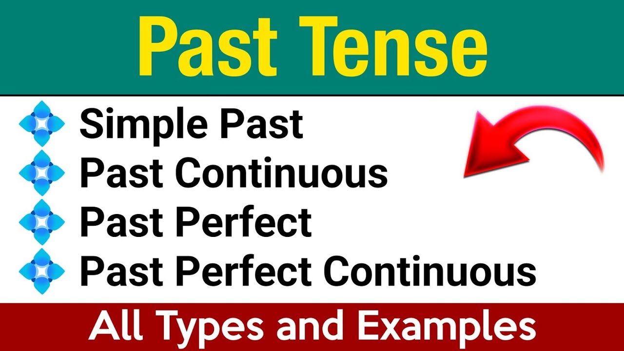 What is Past Tense? All Types with Sentences explained in Hindi/Urdu 