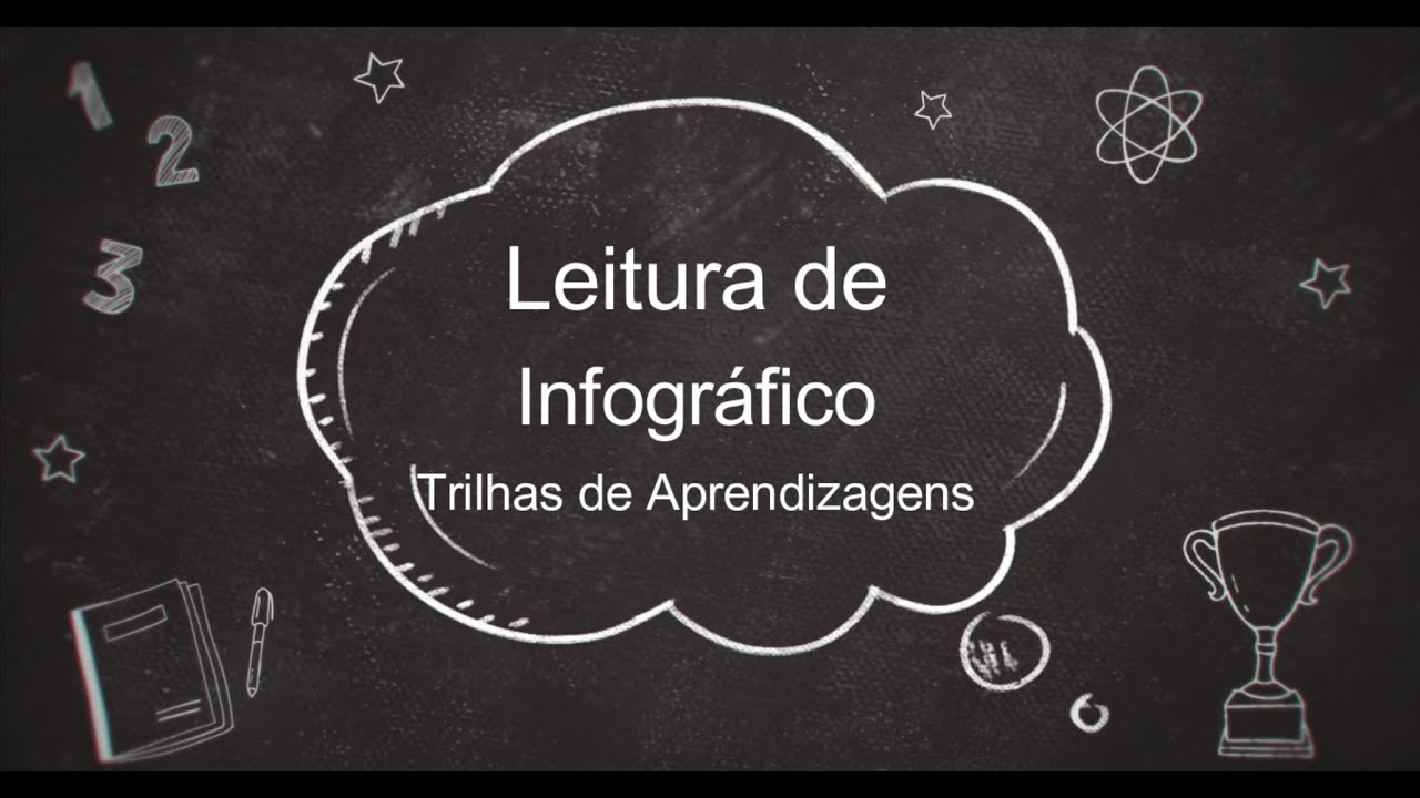 Leitura de Infográfico - Trilhas de Aprendizagens - 5º ano