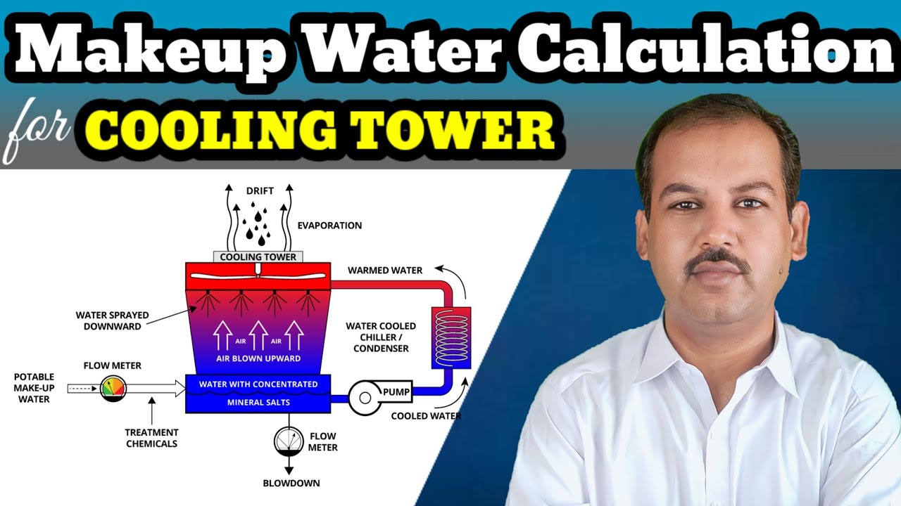 How to calculate makeup water for cooling towers in Urdu/Hindi