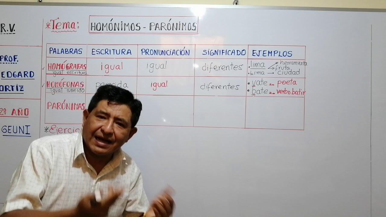 PALABRAS HOMÓNIMAS Y PARÓNIMAS