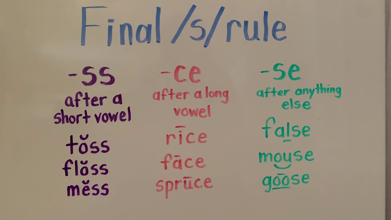 Final /s/ spelling rules