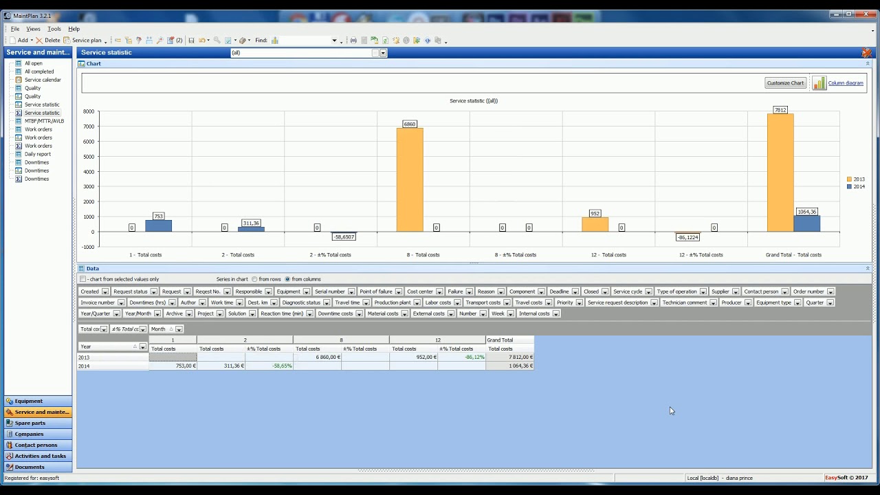 PivotGrid - Top Statistic and Comparative charts (PivotGrid - Top &scaron;tatistiky a porovn&aacute;vacie grafy)