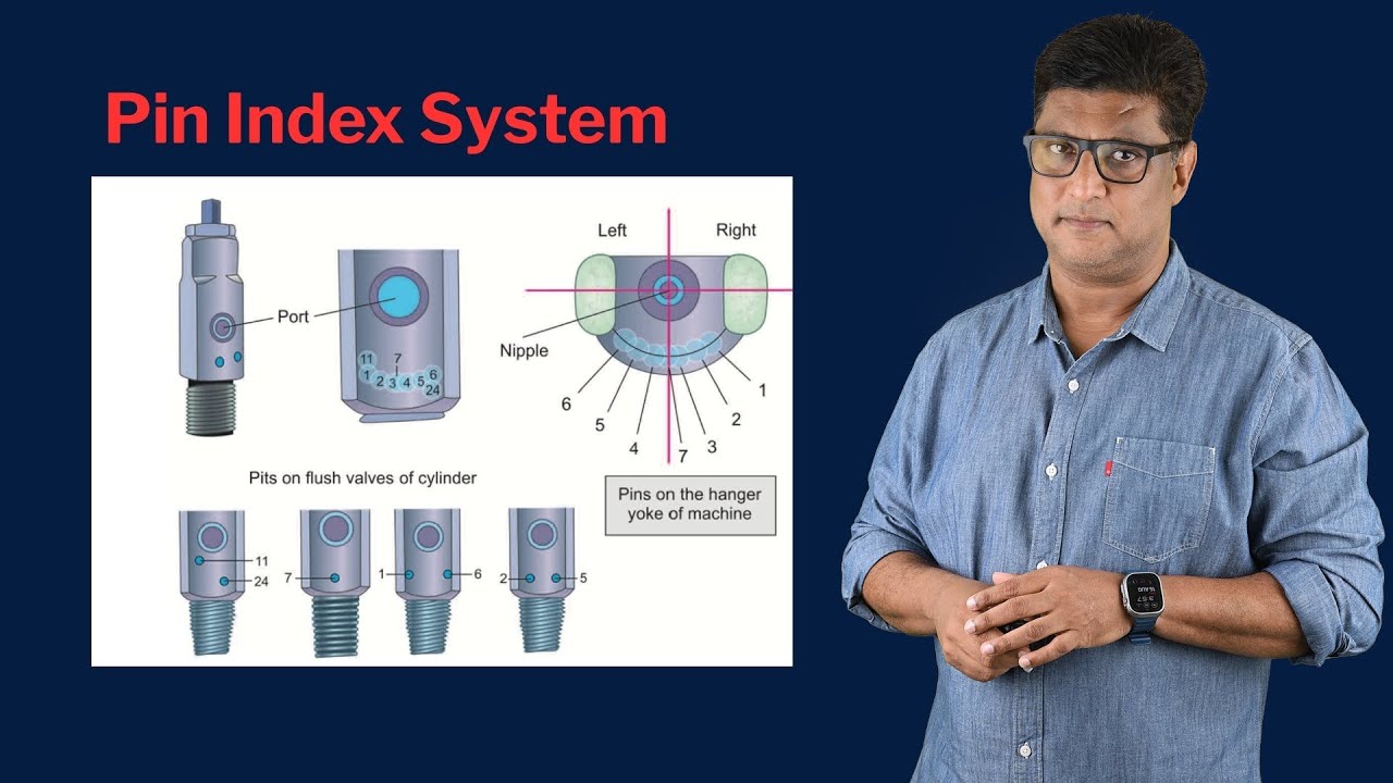 Pin Index System || Dr Azam || BARC
