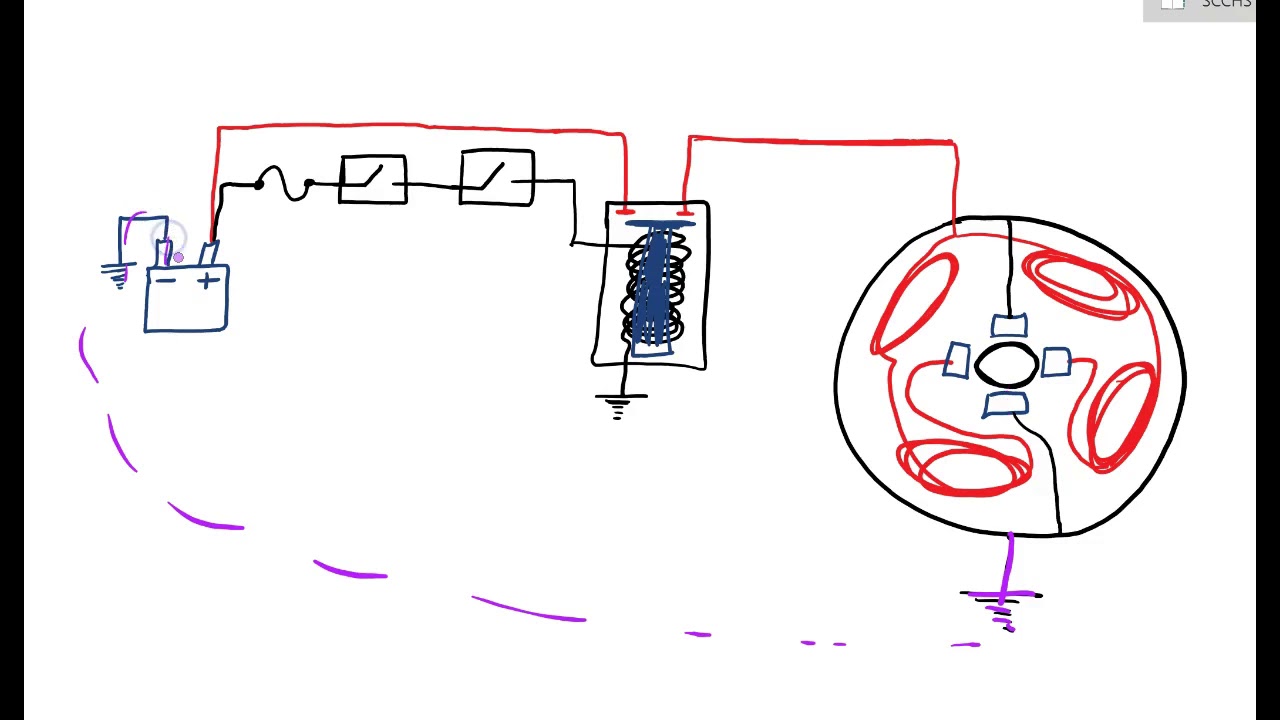 Starting System Operation Description