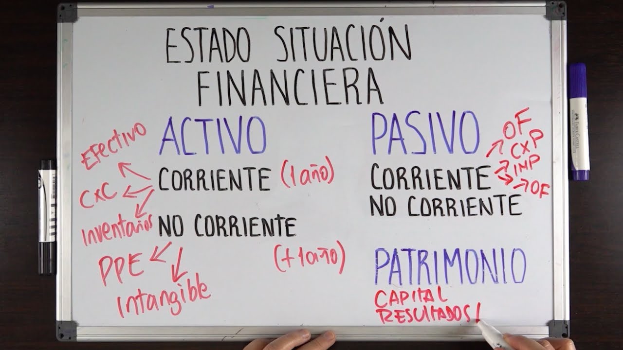 Cómo entender el ESTADO DE SITUACIÓN FINANCIERA | Principales características.